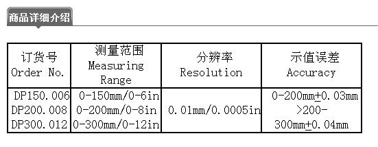  纳米面料与数显卡尺显示组件包括