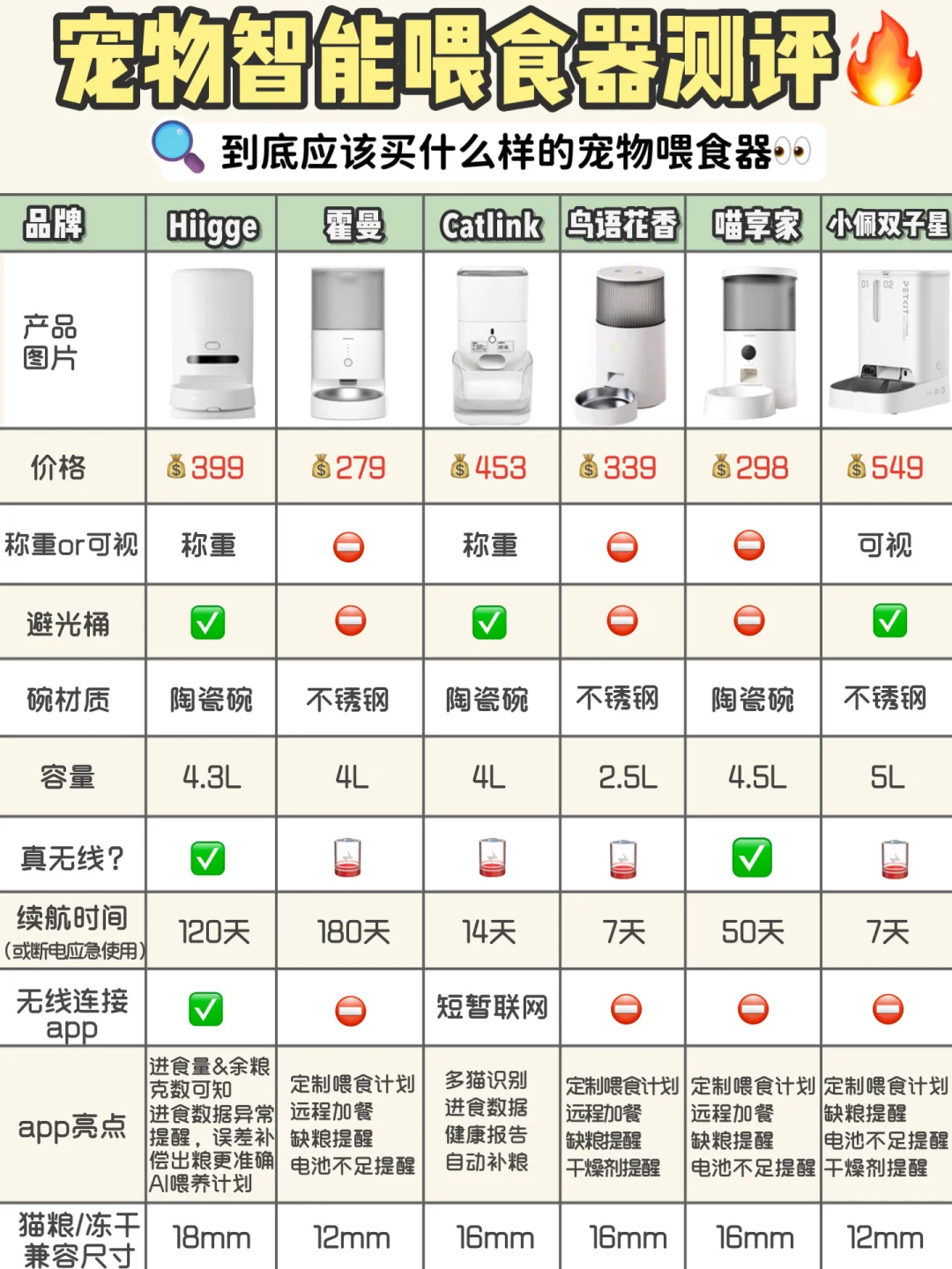 温度校验仪表与宠物食品测评博主推荐