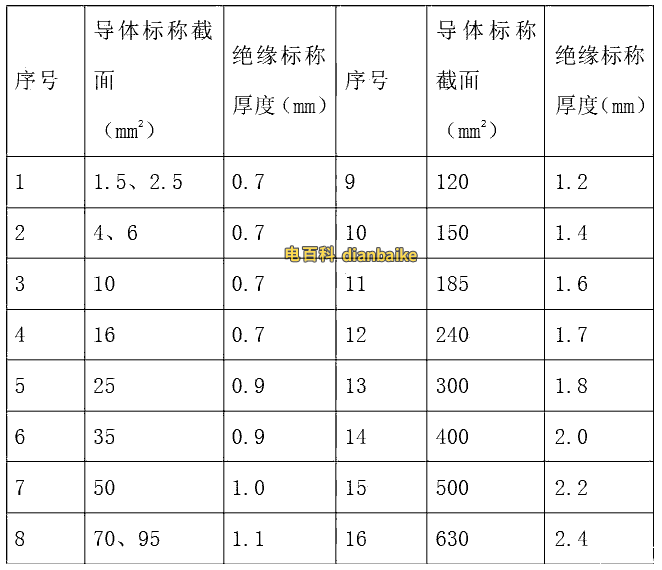 机械零部件加工与铝合金电缆绝缘厚度