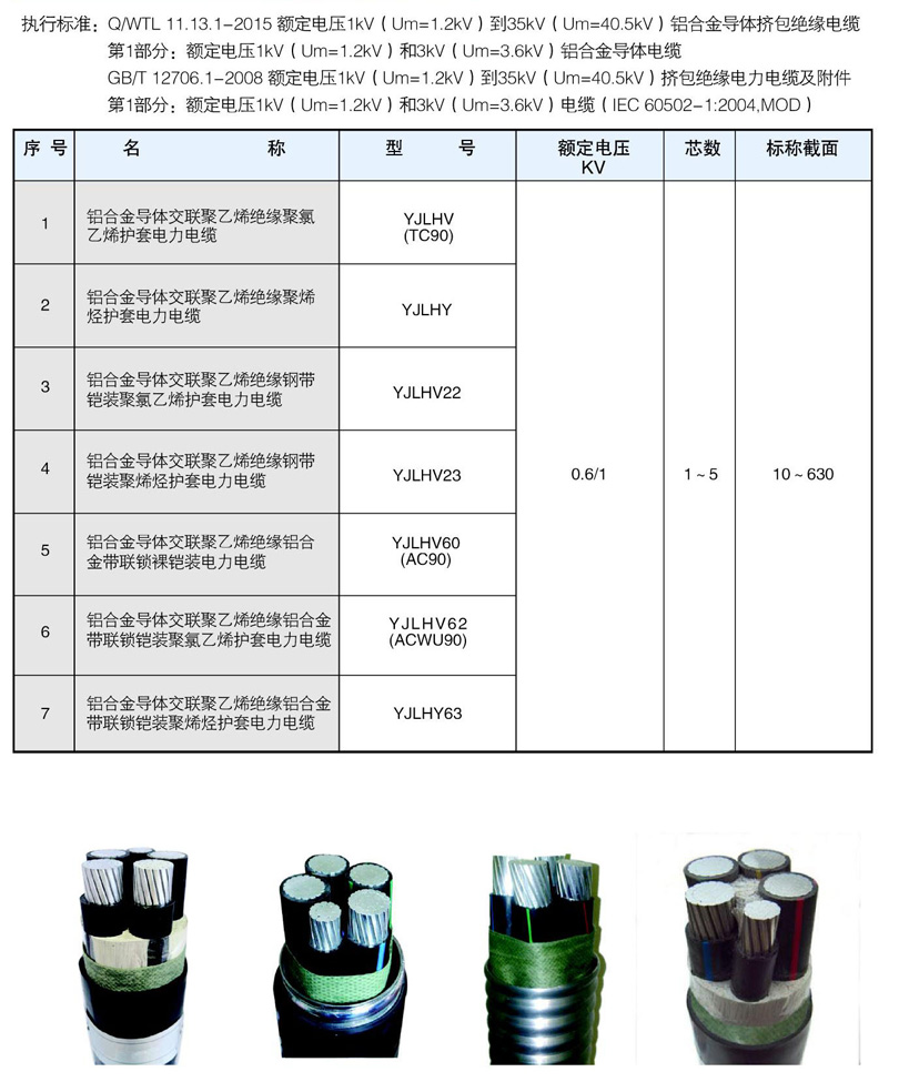 机械零部件加工与铝合金电缆绝缘厚度