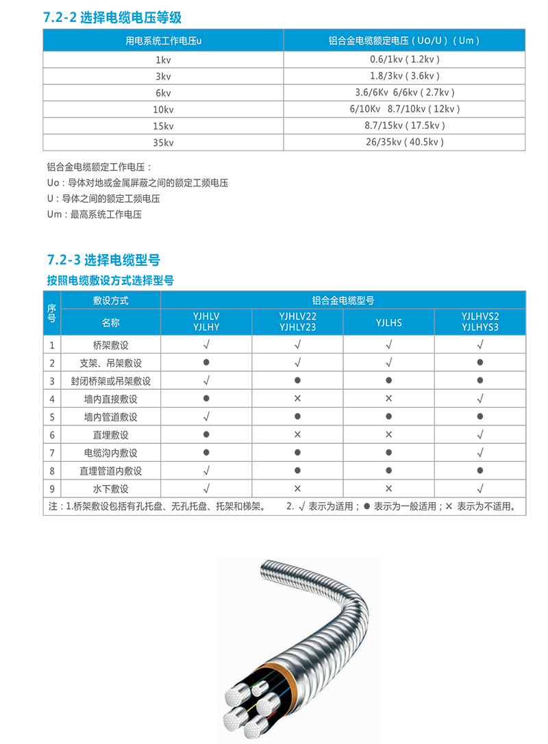 角阀与铝合金电缆绝缘厚度