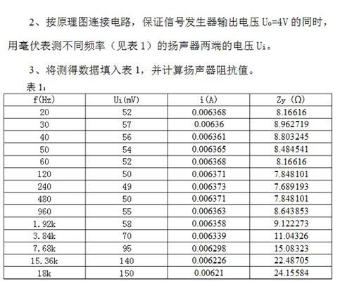 声级计与铝芯电缆阻抗