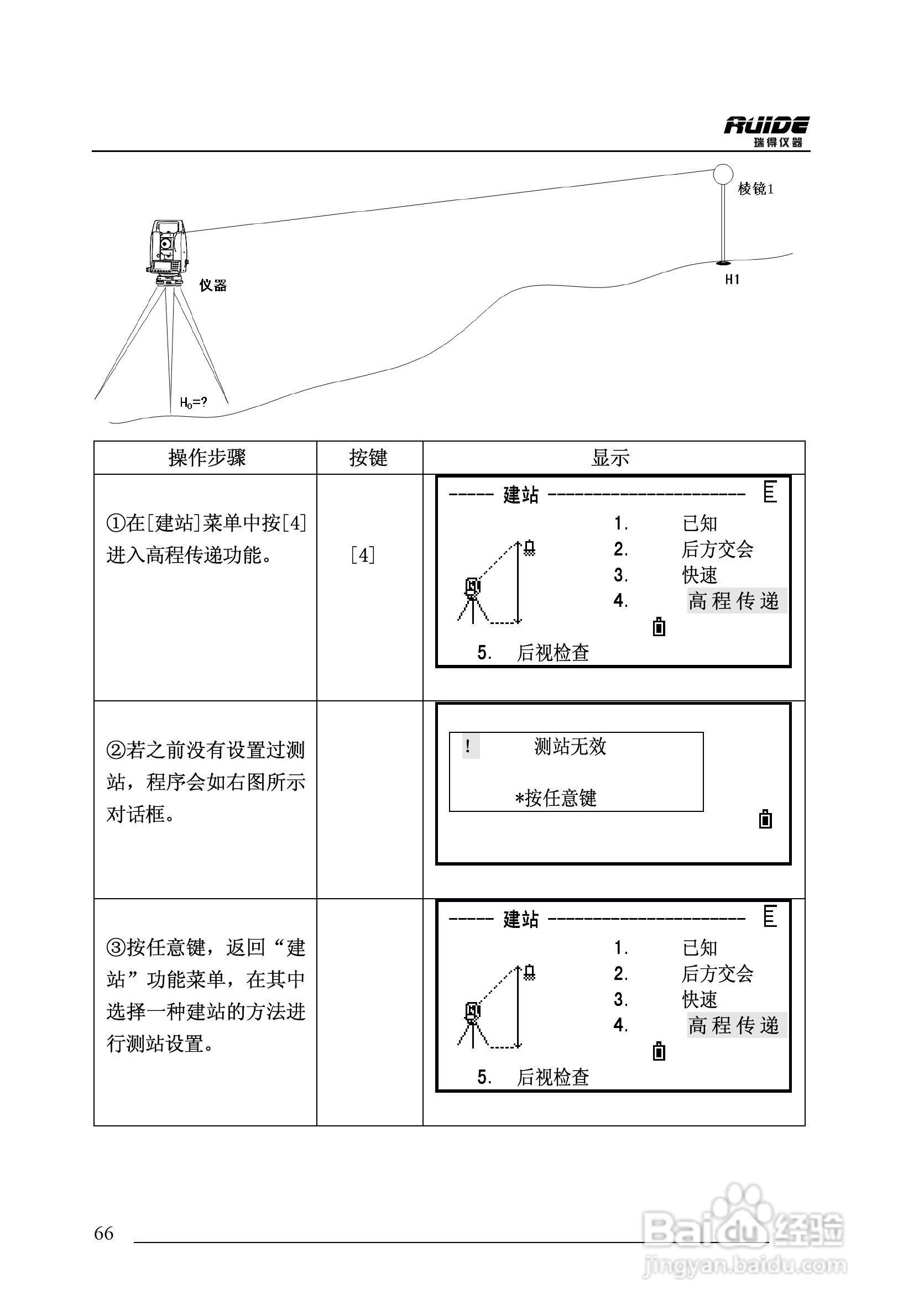 传媒广电网与全站仪画平面图