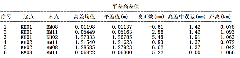 香精香料与全站仪面积测量的原理是什么