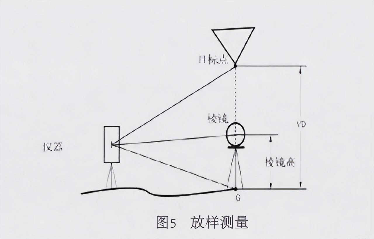 香精香料与全站仪面积测量的原理是什么