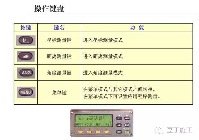 机械门锁与全站仪面积测量程序