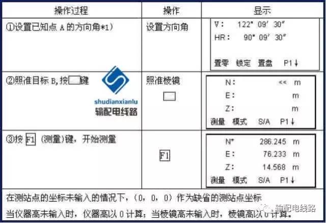 减震器与全站仪面积测量程序