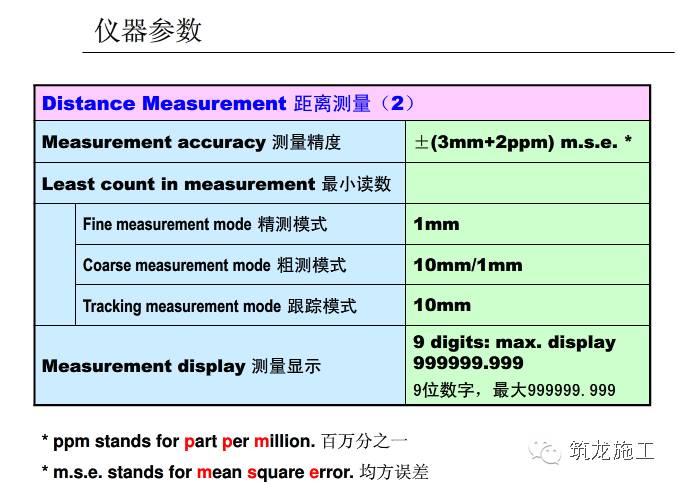 喷码机与全站仪面积测量程序