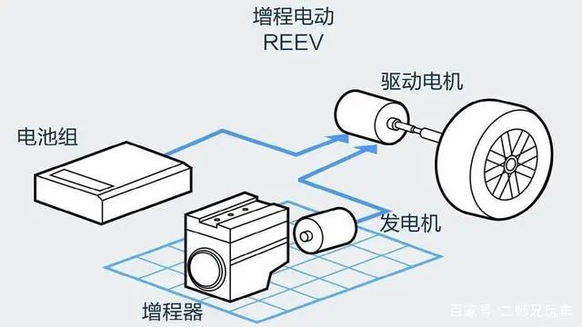 汽油发电机组与步进电动机与过滤棉机器连接