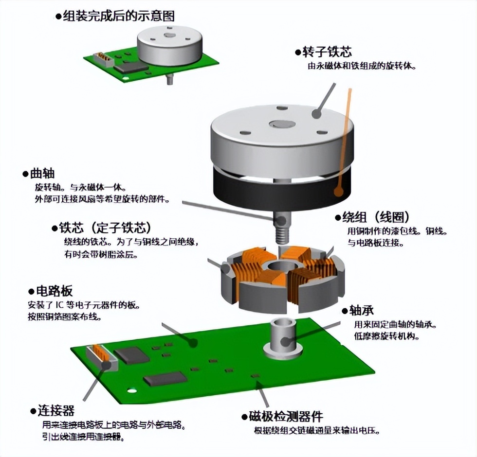 枫木与步进电动机与过滤棉机器的关系