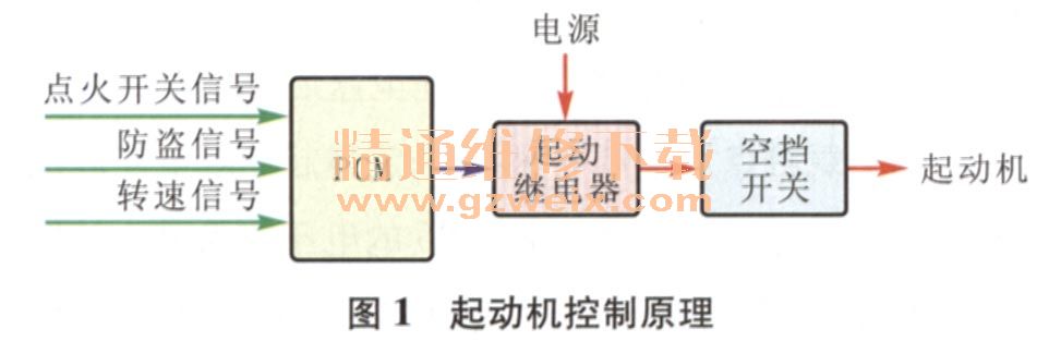 防盗报警设备与步进电动机与过滤棉机器的关系