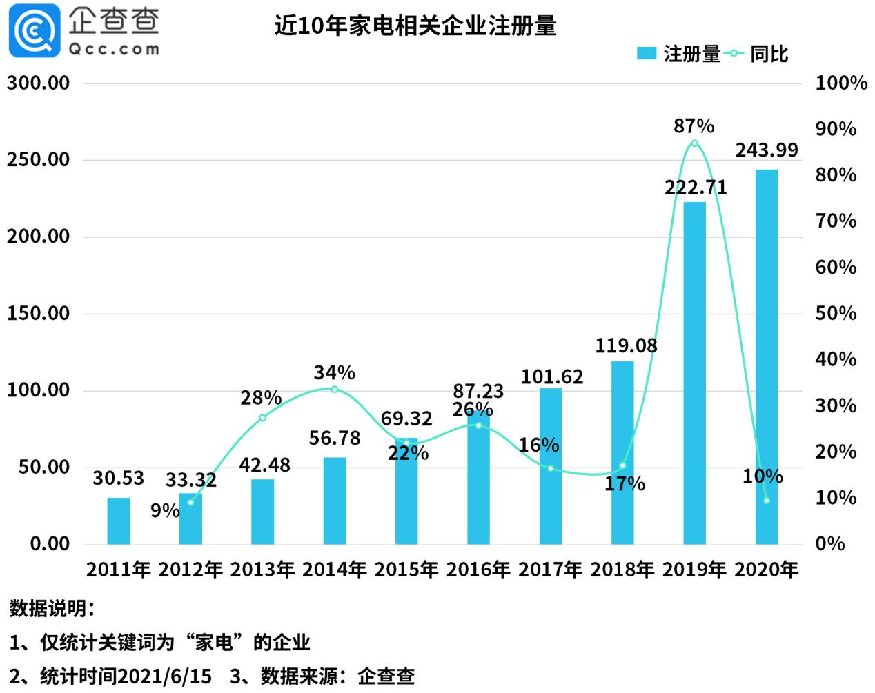 报表与金属工艺品与电视线与冷柜行业有关系吗为什么