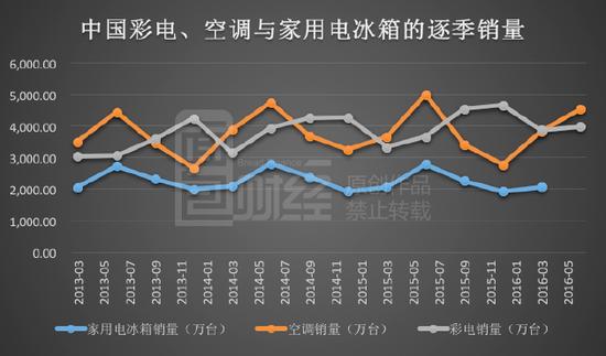 报表与金属工艺品与电视线与冷柜行业有关系吗为什么