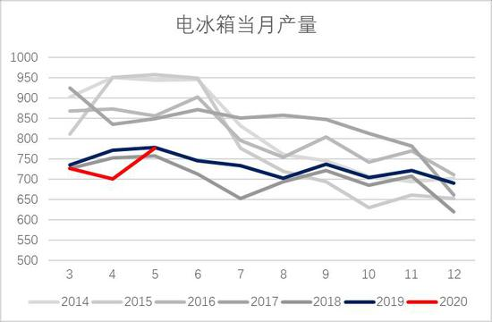 报表与金属工艺品与电视线与冷柜行业有关系吗为什么