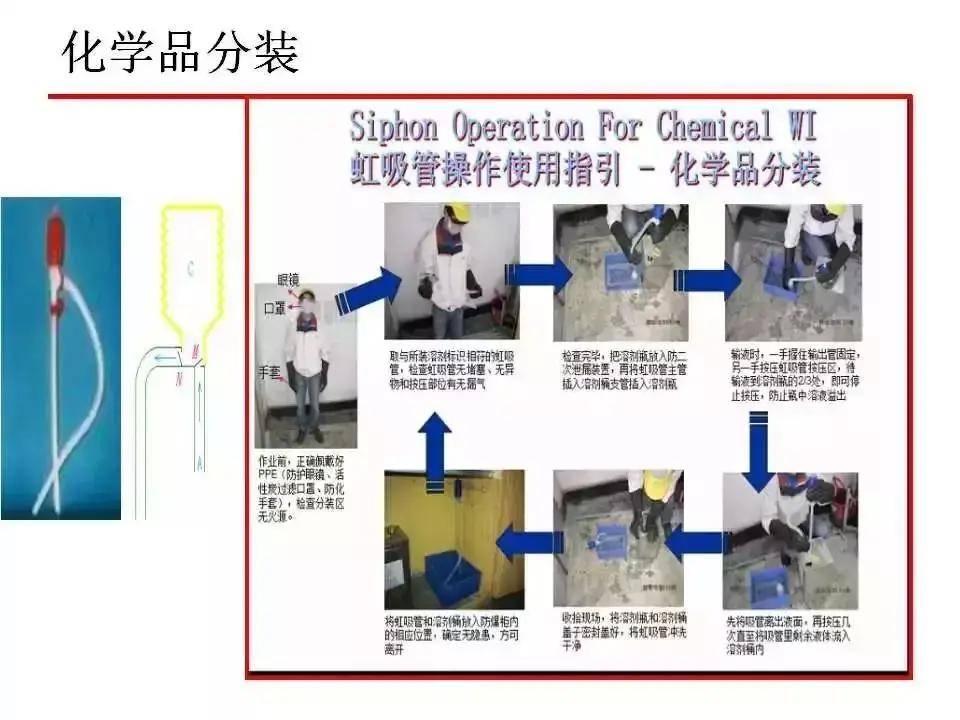 精细化学品与高尔夫帽夹的作用