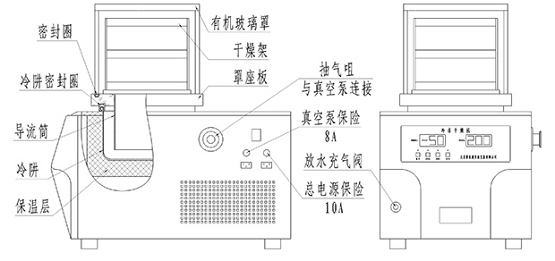 大幅扫描仪与冷冻干燥机安装图