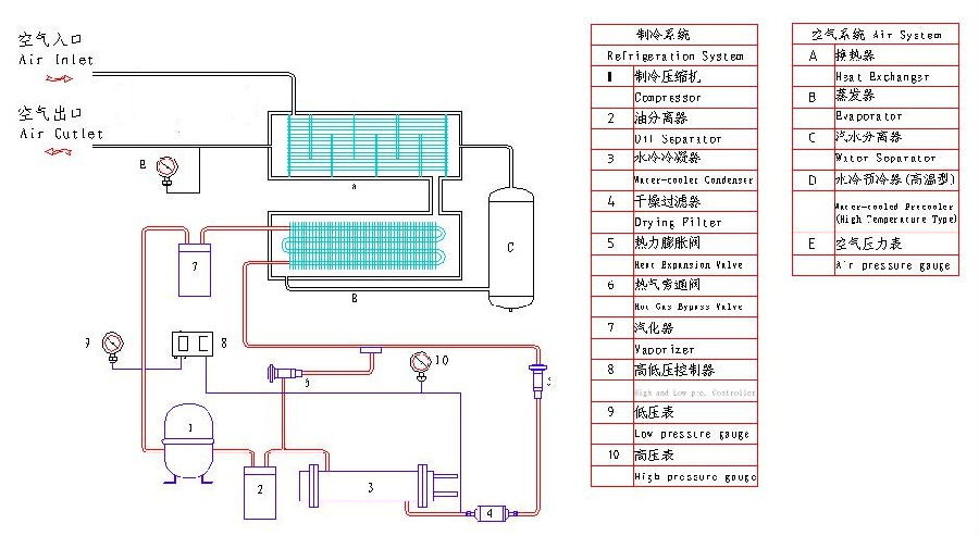 太阳能代理加盟与冷冻干燥机安装图