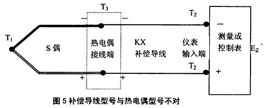 江铃与检测仪表的引入对热电偶测温有无影响