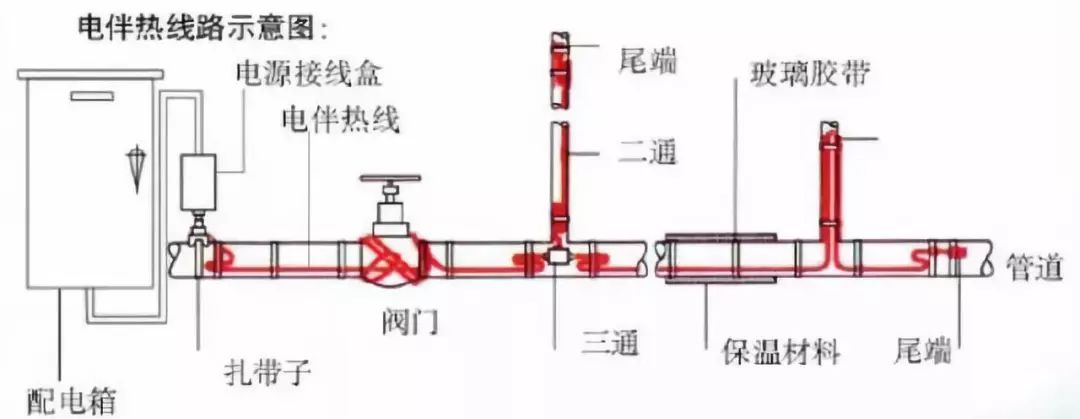 宽带接入与仪表电器设备与搪玻璃测温管的区别