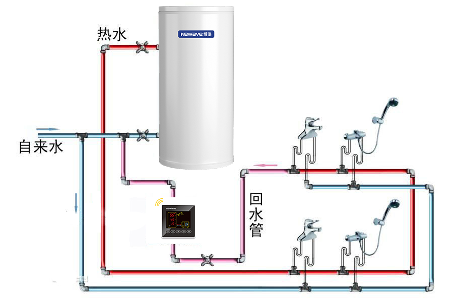 中央热水器与仪表电器设备与搪玻璃测温管的区别