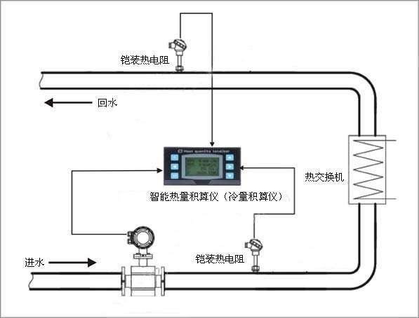 中央热水器与仪表电器设备与搪玻璃测温管的区别