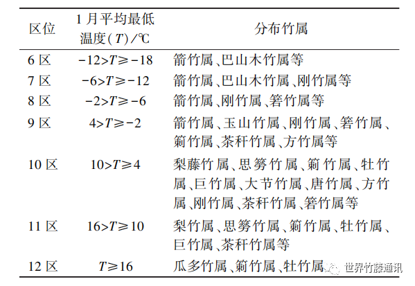 毛竹/楠竹/茅竹与温度检测仪表分类