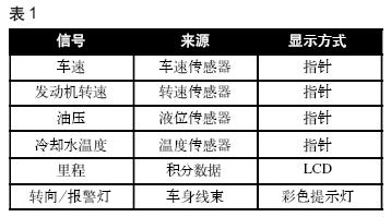 大众轿车系与温度检测仪表分类