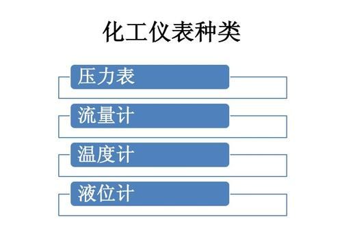 电子仪器 /仪表与温度检测仪表分类