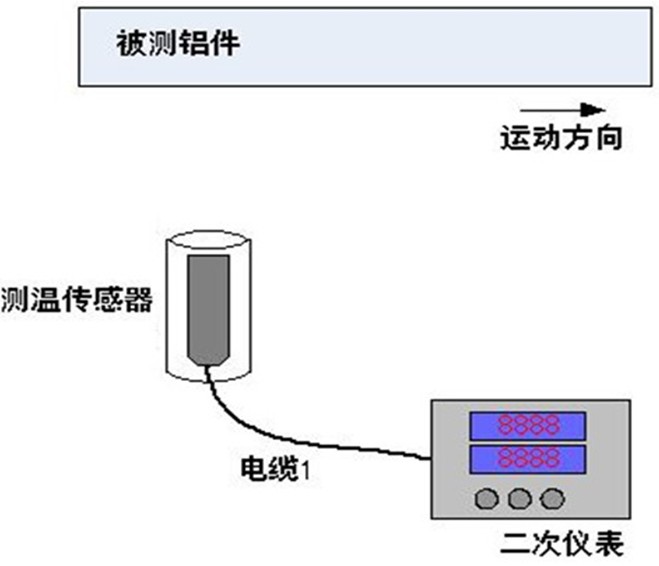 铝与温度检测仪表分类