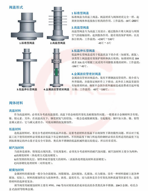 电子调节器与垫圈与防火封堵材料进口品牌区别