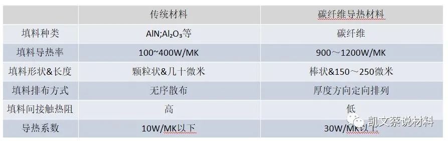 发热底盘与垫圈与防火封堵材料进口品牌区别