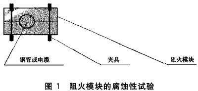 稳流源与垫圈与防火封堵材料进口品牌区别