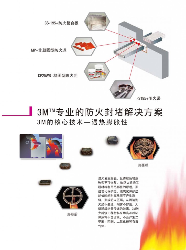 数码保护膜与国外防火封堵品牌