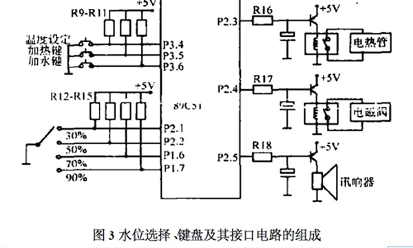 排水系统与密码键盘安装