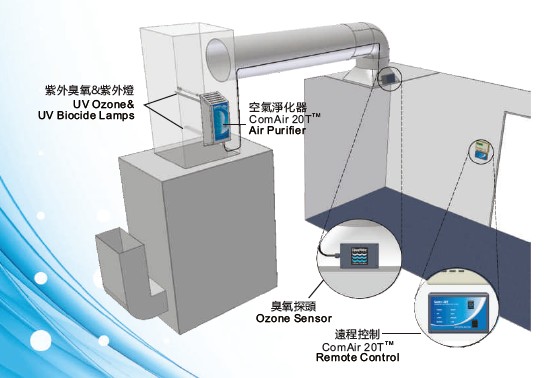 空气净化装置与切片扫描仪