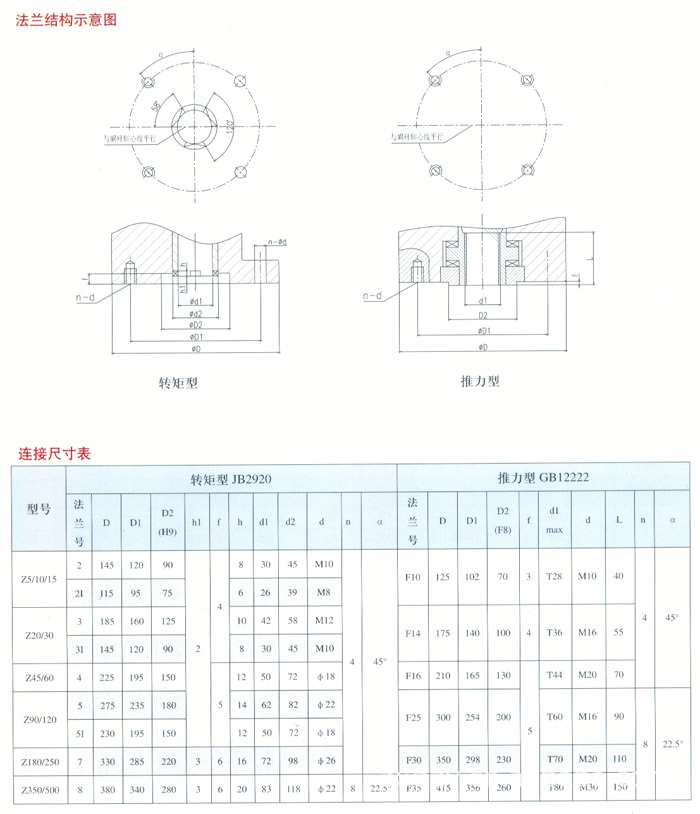 执行器与法兰盘好处