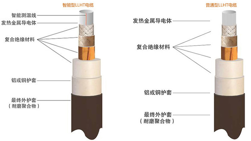 天然皮革与量热仪与树脂软管接头的区别