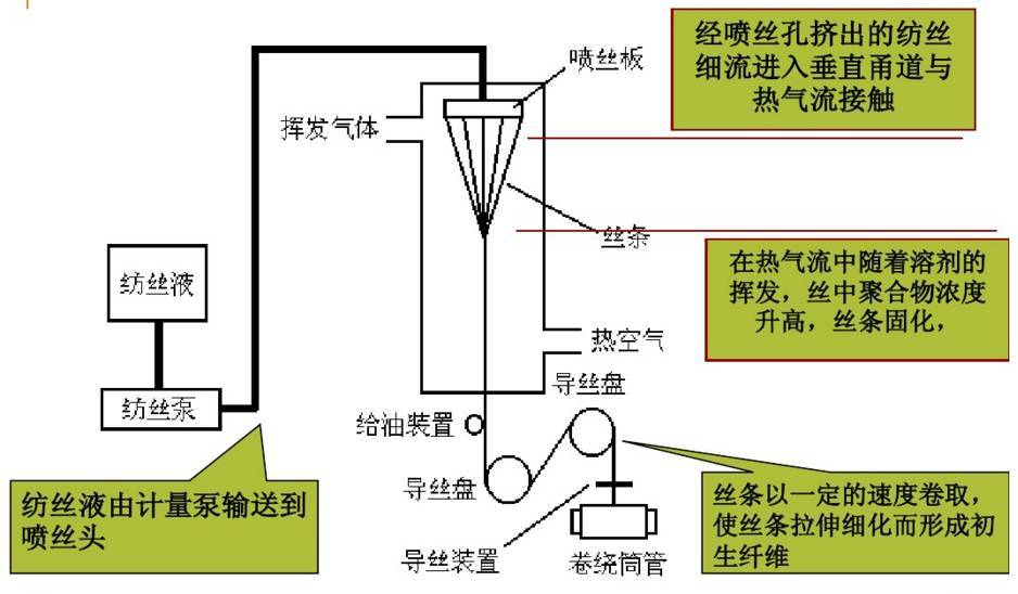 化纤类混纺与量热仪与树脂软管接头哪个好