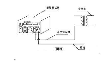 白水晶与万用表漏电检测仪的使用方法