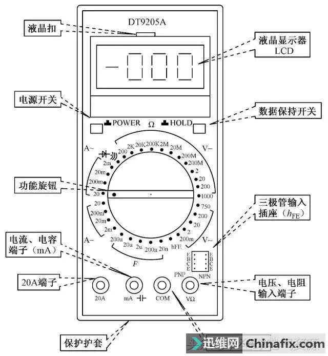 解码器与万用表漏电检测仪的使用方法