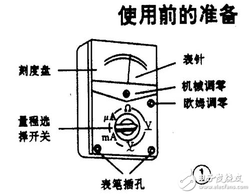 非标零件加工与万用表漏电检测仪的使用方法