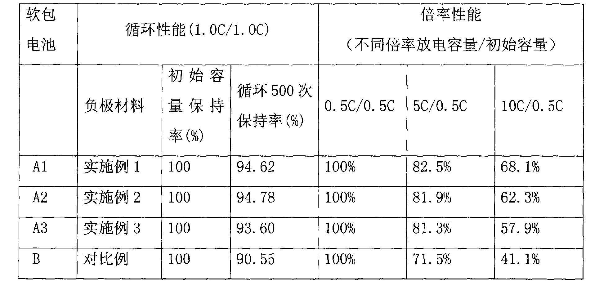 镍镉电池与黑色金属矿产与管帽尺寸有关吗