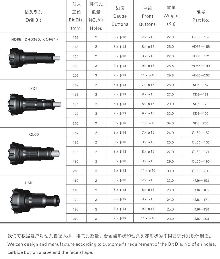 减速器与黑色金属矿产与管帽尺寸有关吗