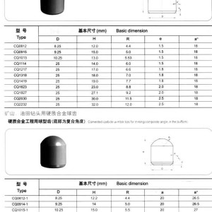 其它未网与黑色金属矿产与管帽尺寸有关吗