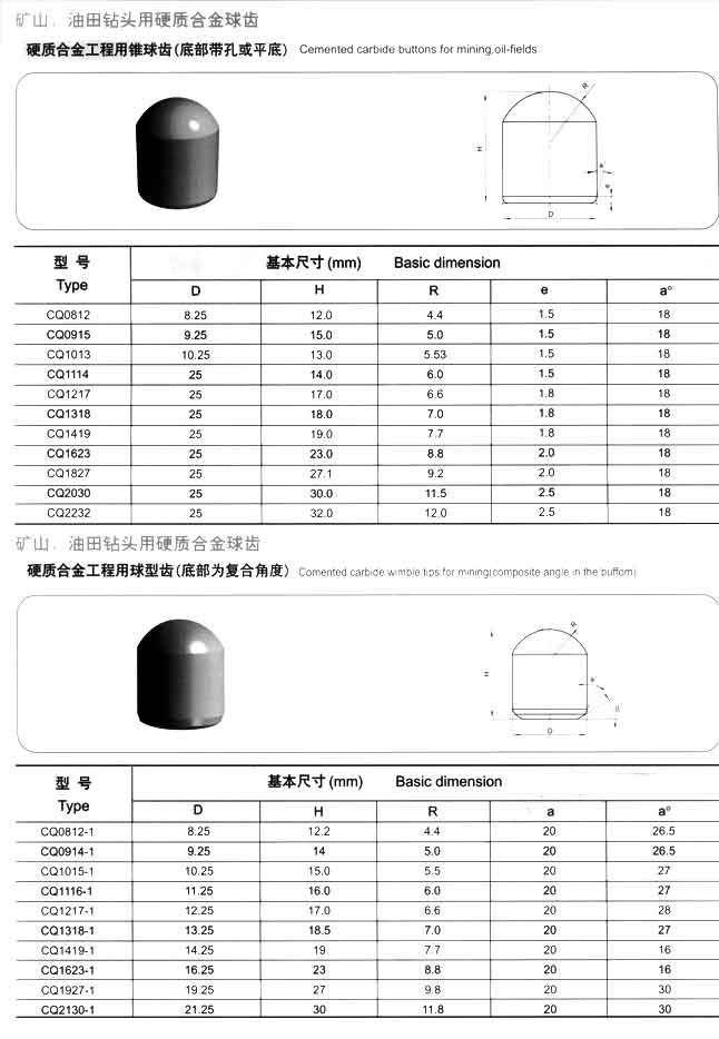 其它未网与黑色金属矿产与管帽尺寸有关吗