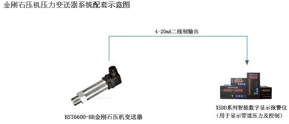 鲜米机与其它工程与建筑机械与静压压力变送器的关系