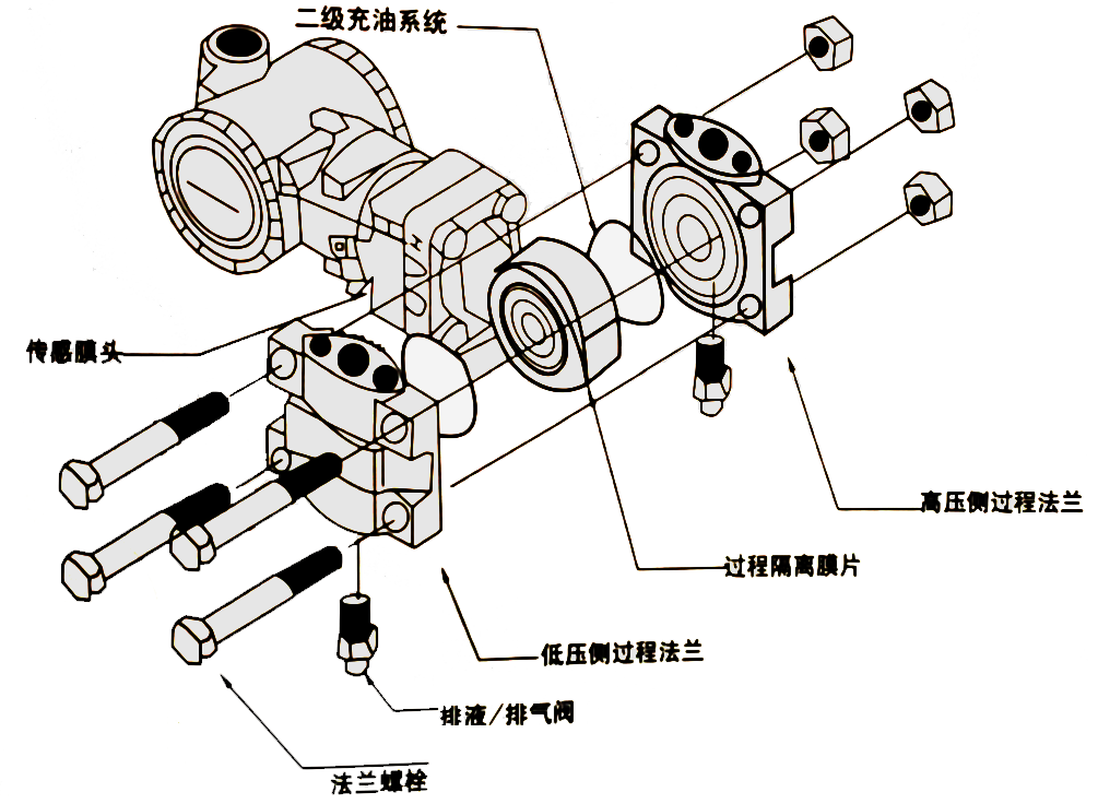 鲜米机与其它工程与建筑机械与静压压力变送器的关系