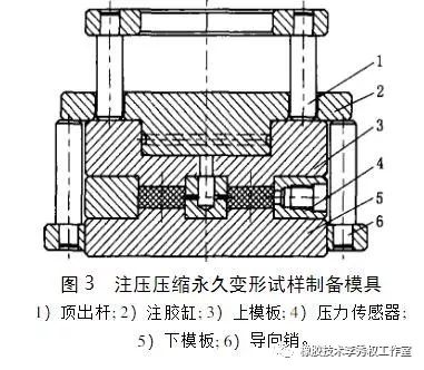 橡胶密封件与其它工程与建筑机械与静压压力变送器的关系