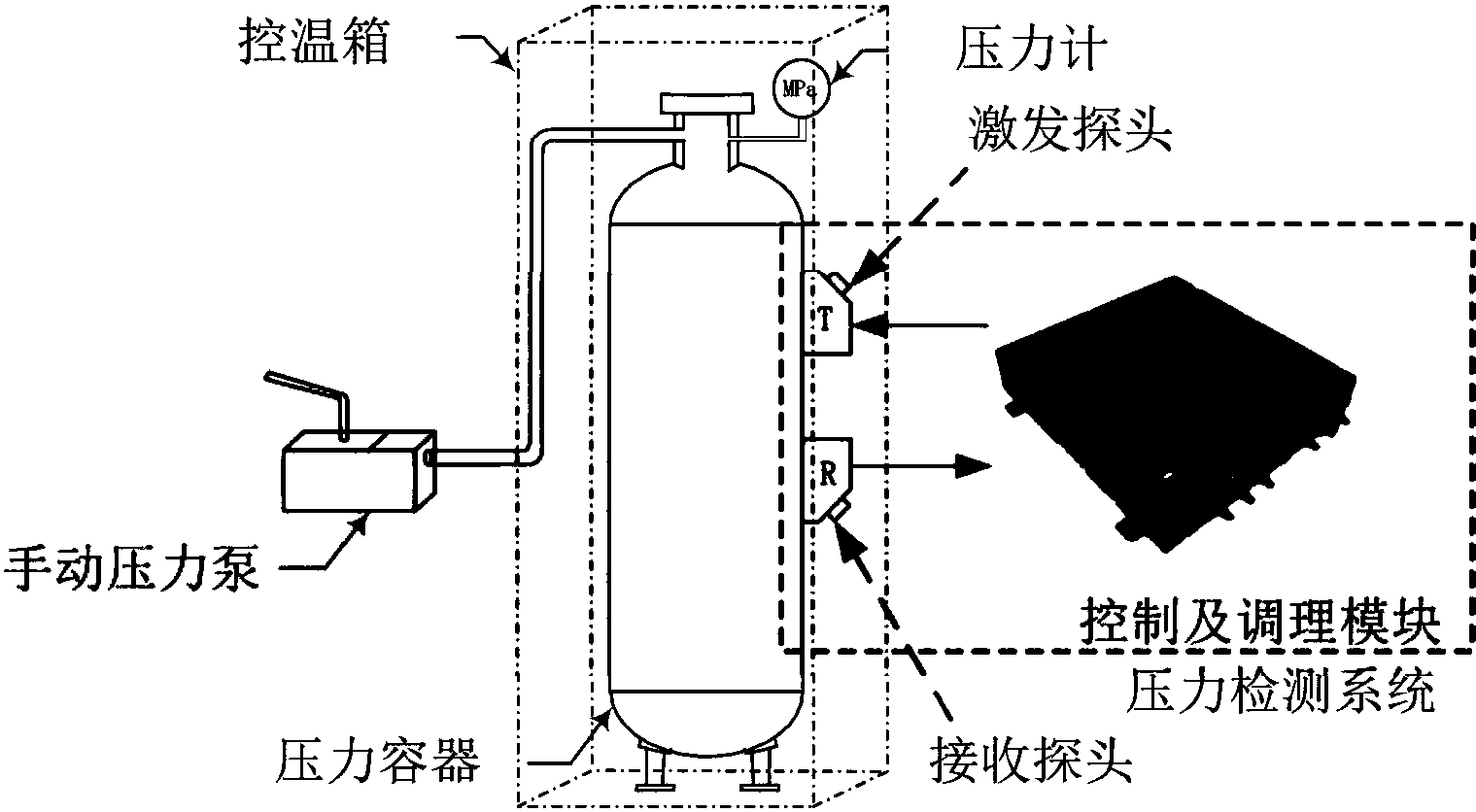 枕头与压力变送器测的是静压还是全压