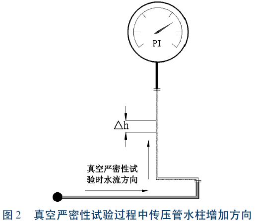 一次性手套与压力变送器测的是静压还是全压